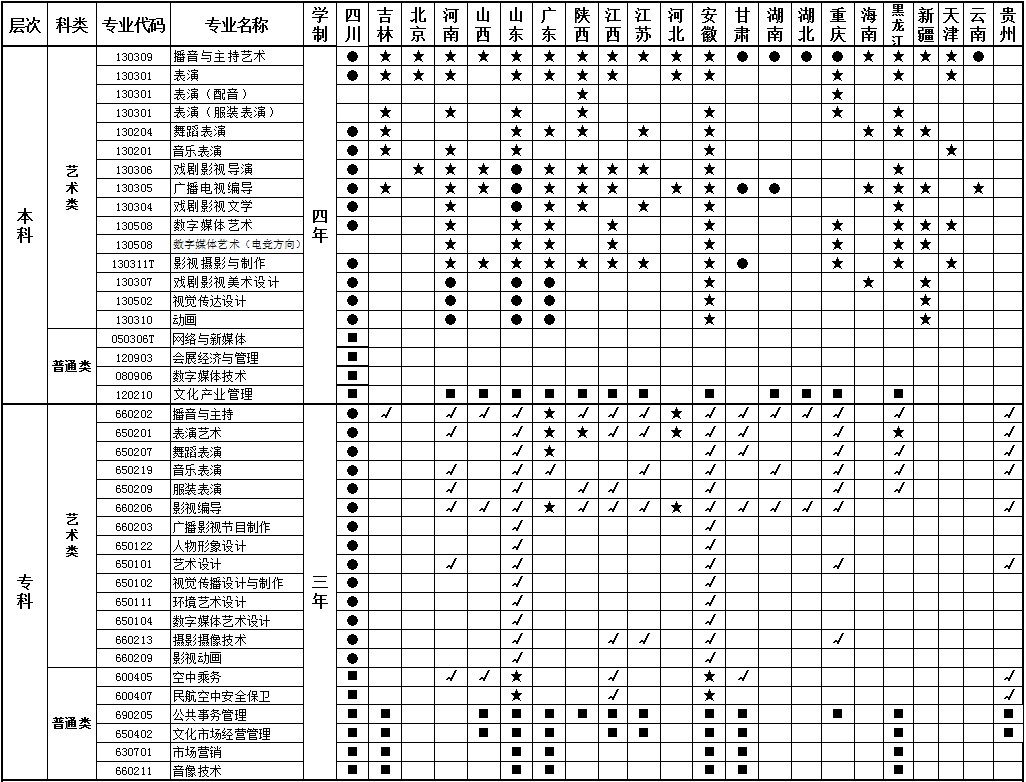 四川电影电视学院2018年招生简章